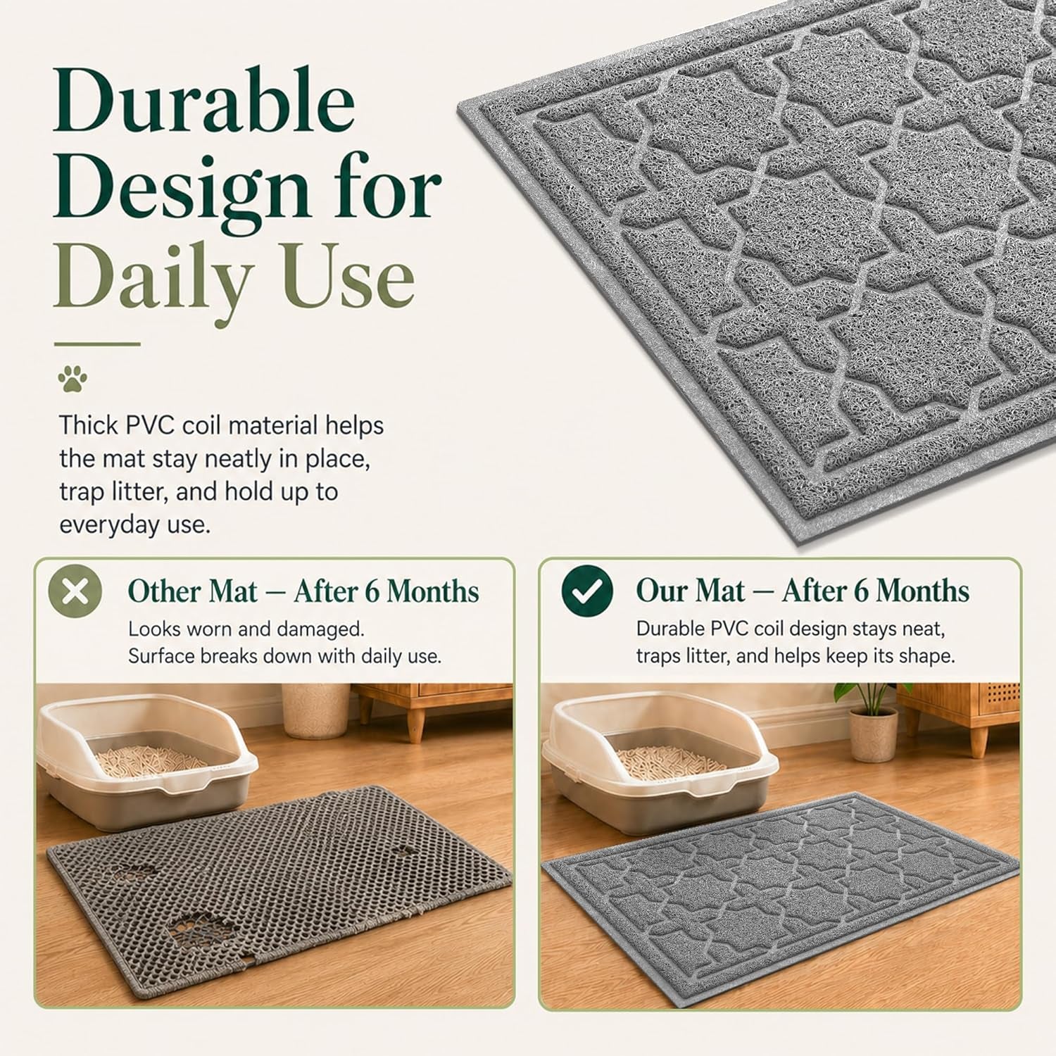 Cat Litter Mat with Waterproof Backing and Non-Slip Bottom for Effective Scatter Control, 35.4" x 23.6", Dark Grey